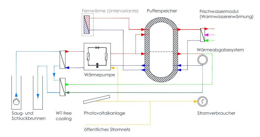 Energie-Consulting - HAUS JUCA (AT)
