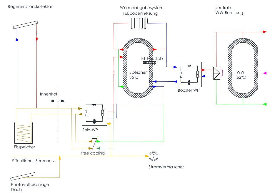 Energie-Consulting - HAUS AMADOU (AT)