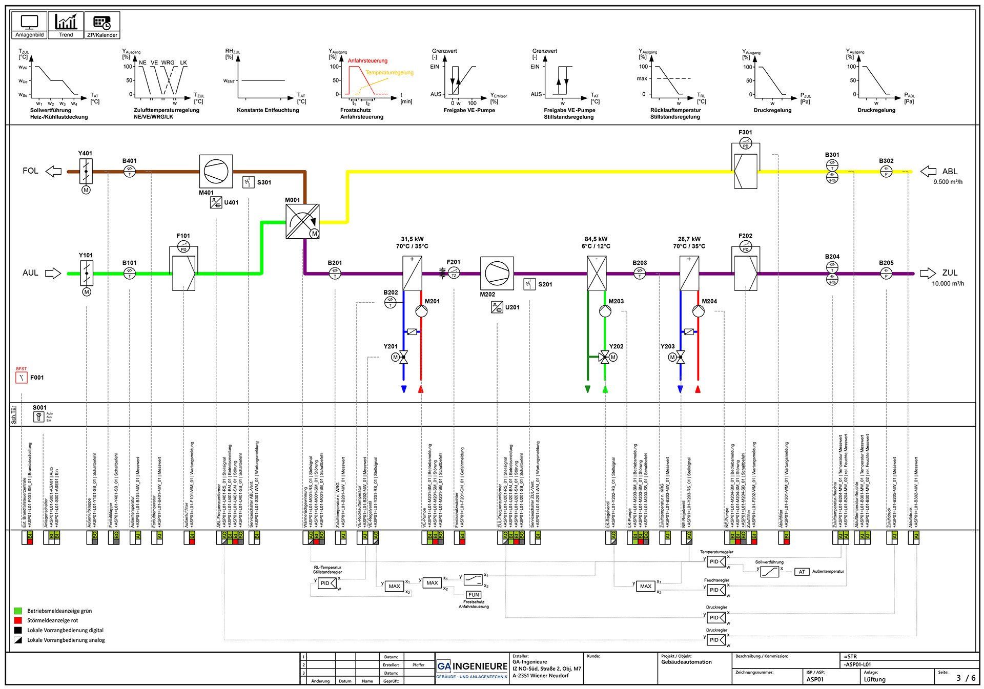 GA-Ingenieure - Lüftungsanlage