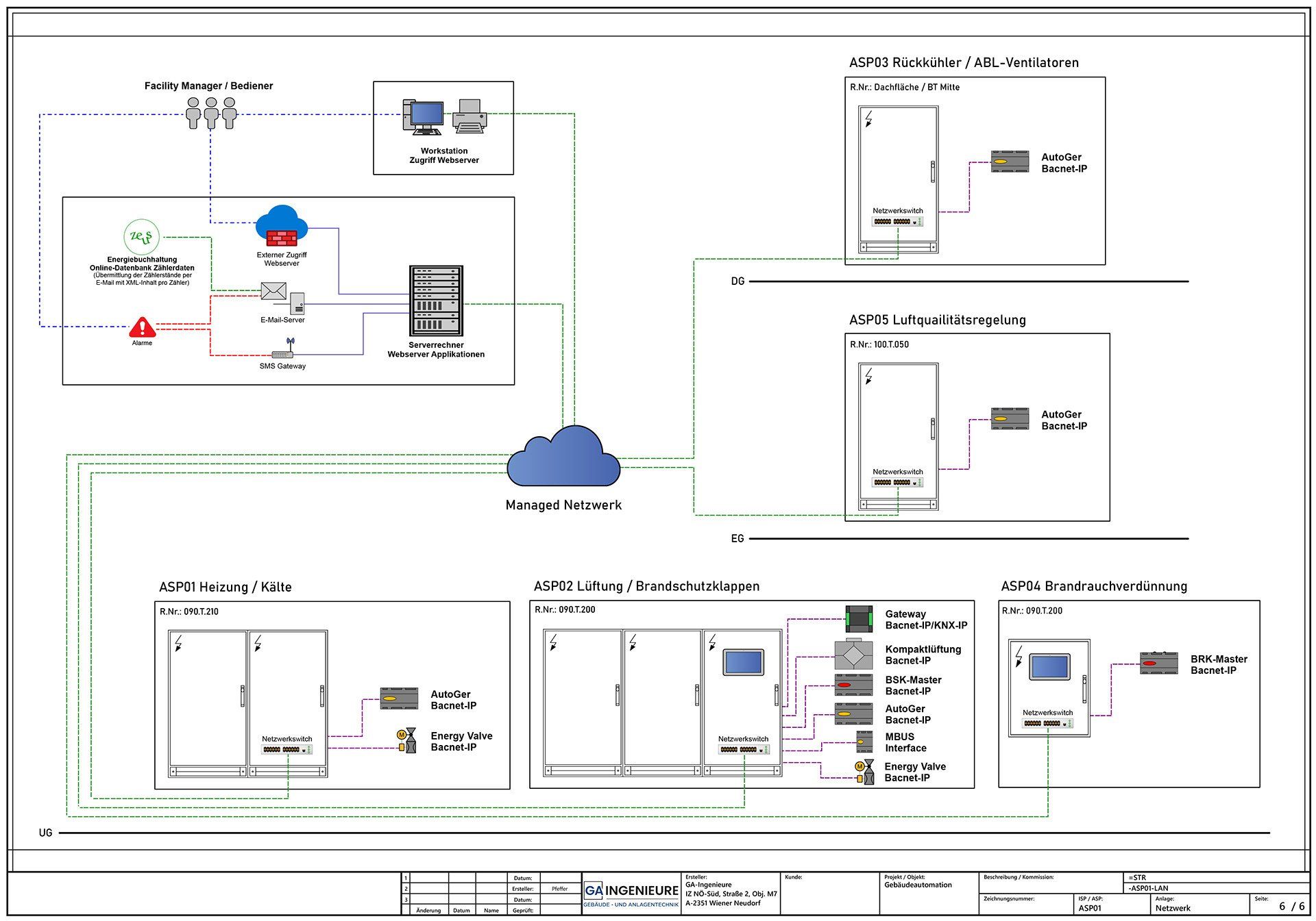 GA-Ingenieure - Netzwerk