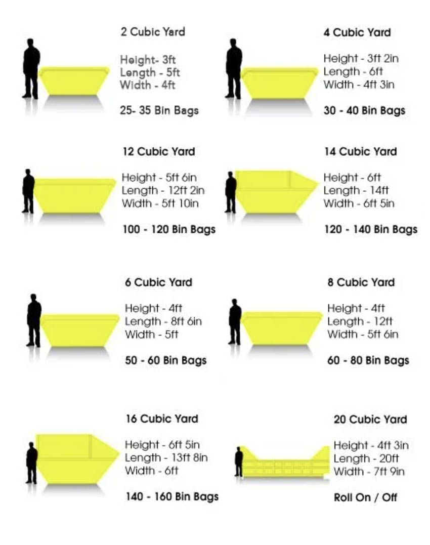 Benfleet Scrap skip sizes
