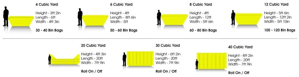 Same day skip hire in Braintree