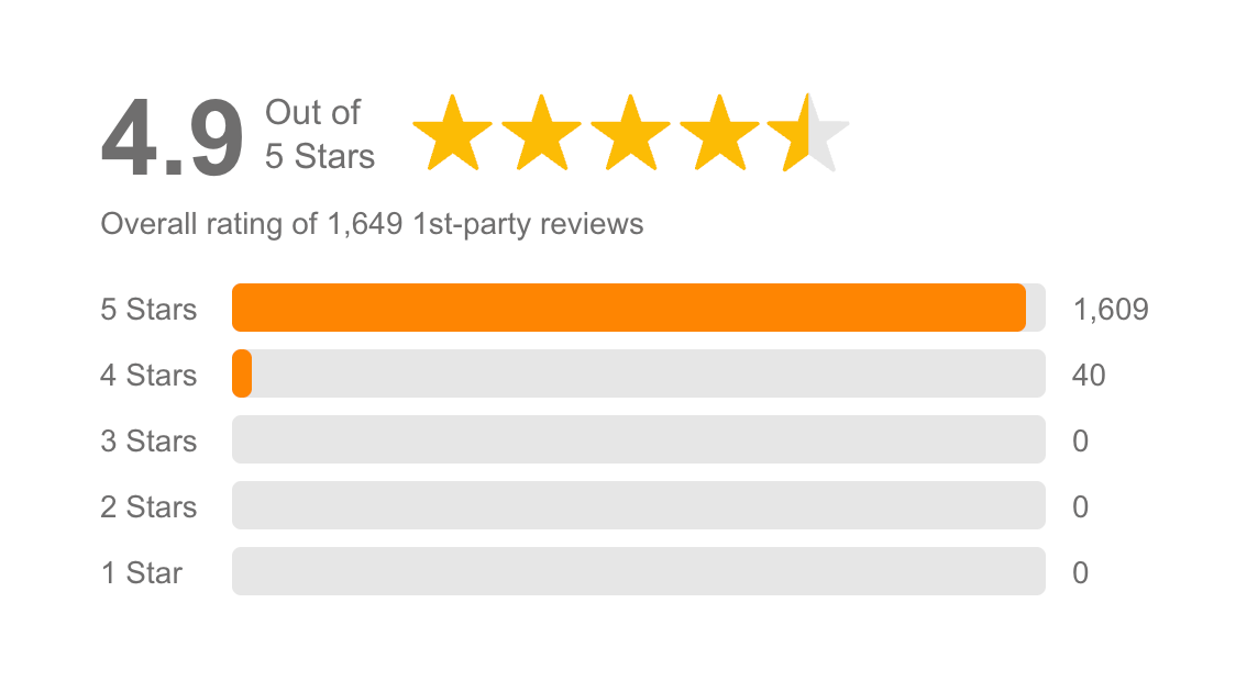 customer feedback of Benfleet Scrap