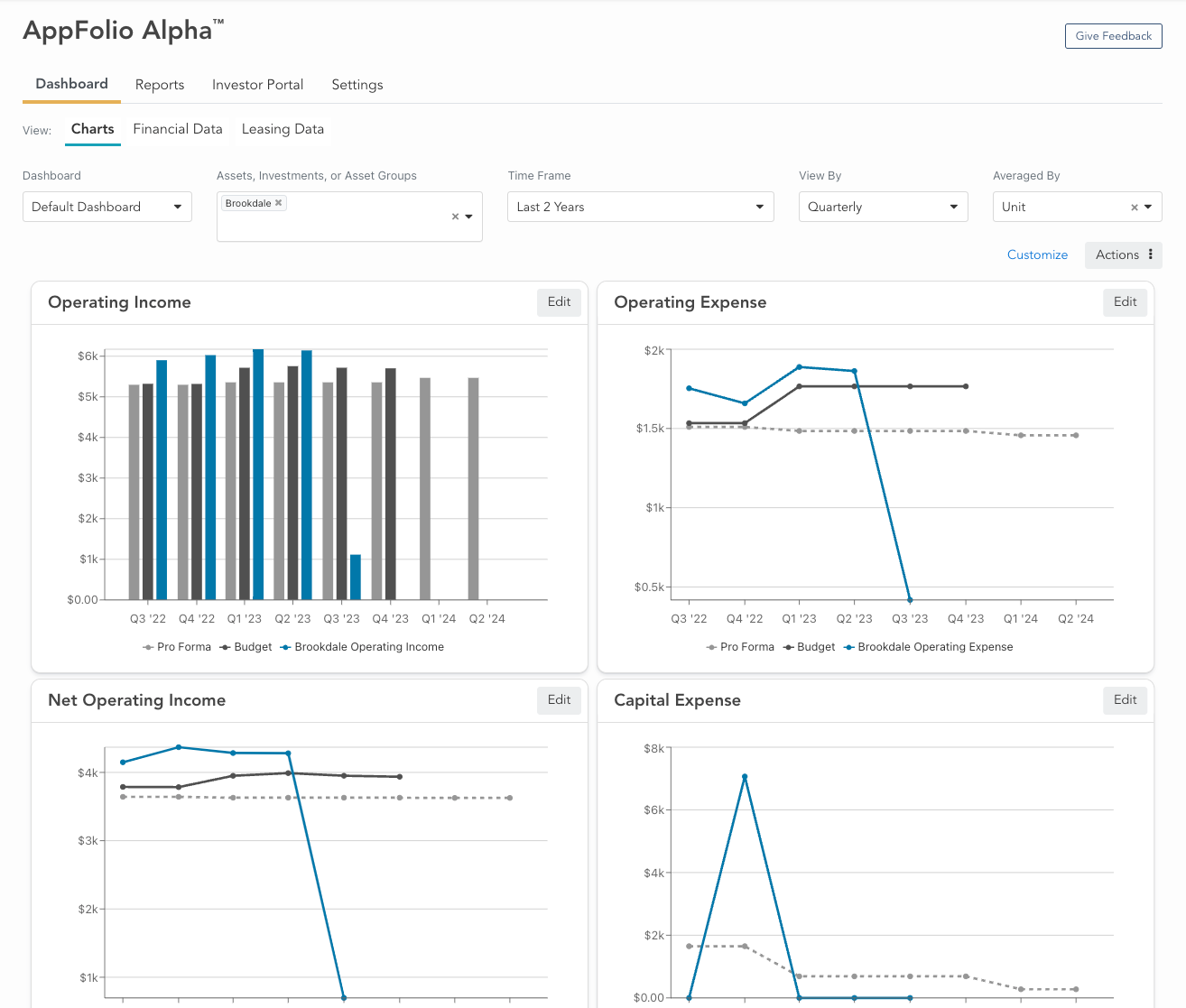 A dashboard with a bunch of graphs on it