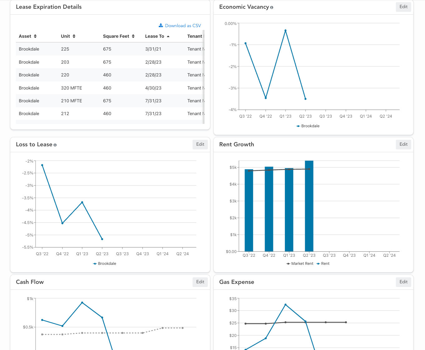 A dashboard with a lot of graphs and charts on it