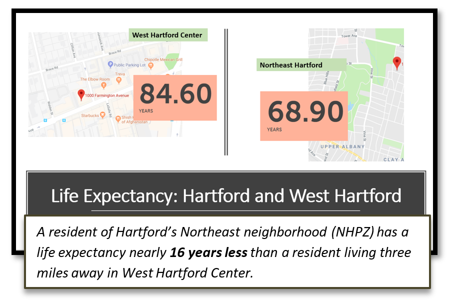 www.cityhealthdashboard.com