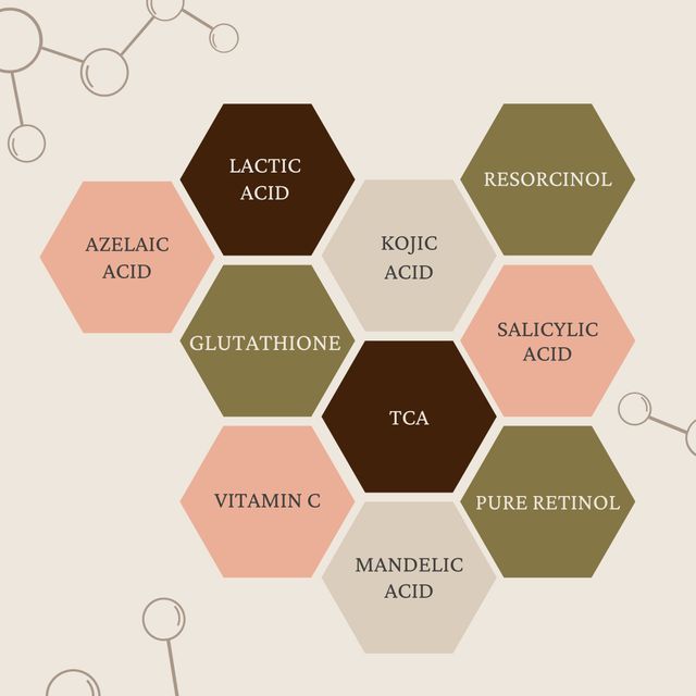 Skin Peels | Milton Keynes