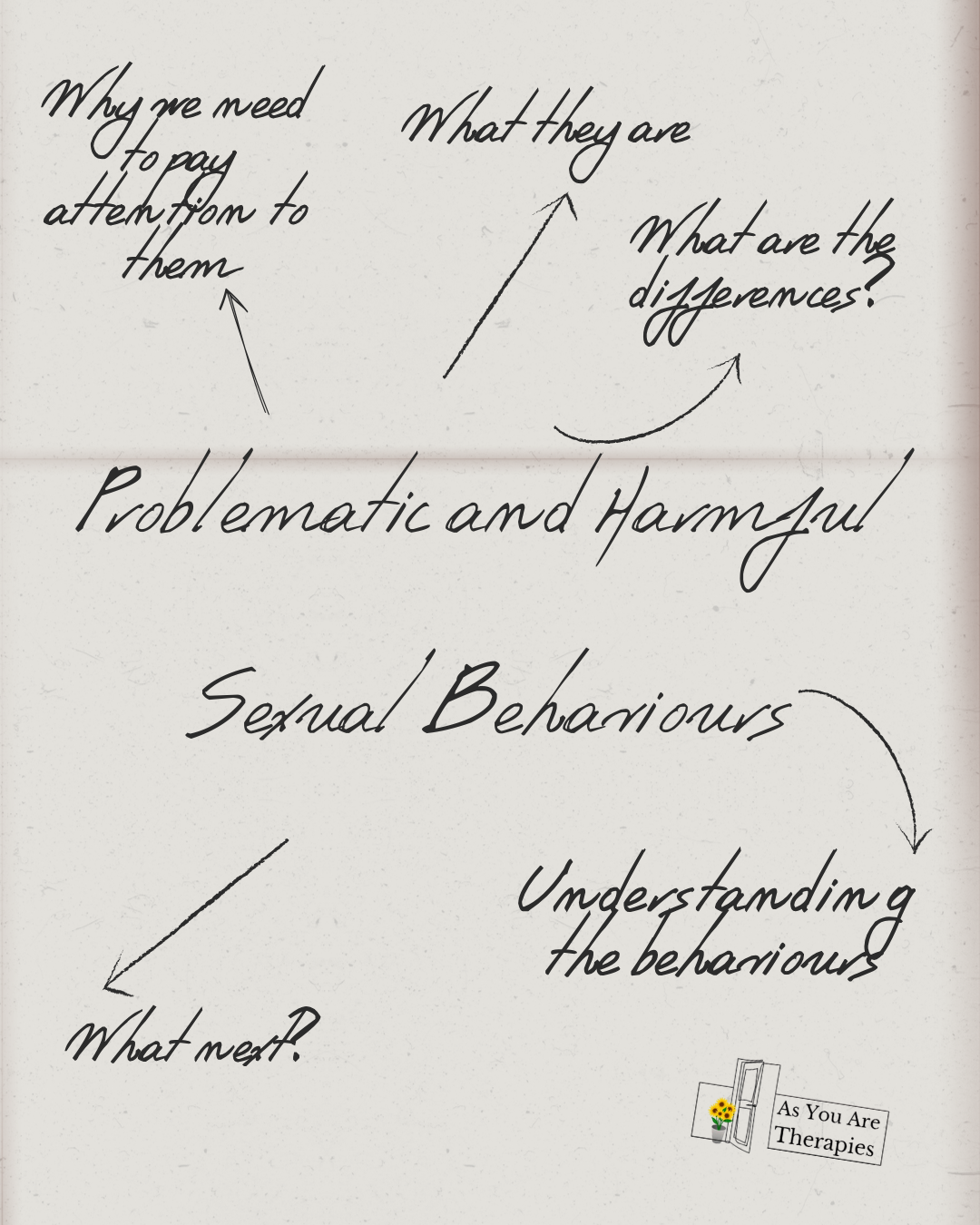 Fact Sheet | Problematic and Harmful Sexual Behaviours