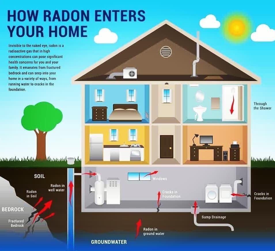 Radon Inspection — Albany, NY — Discovery Home Inspection