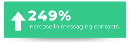 green box with white up arrow along with white text and numbers