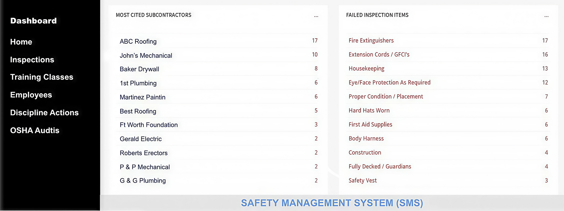 Recovery Coaching Services