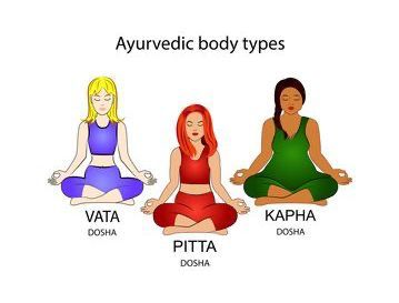 workshop Balans met Ayurveda