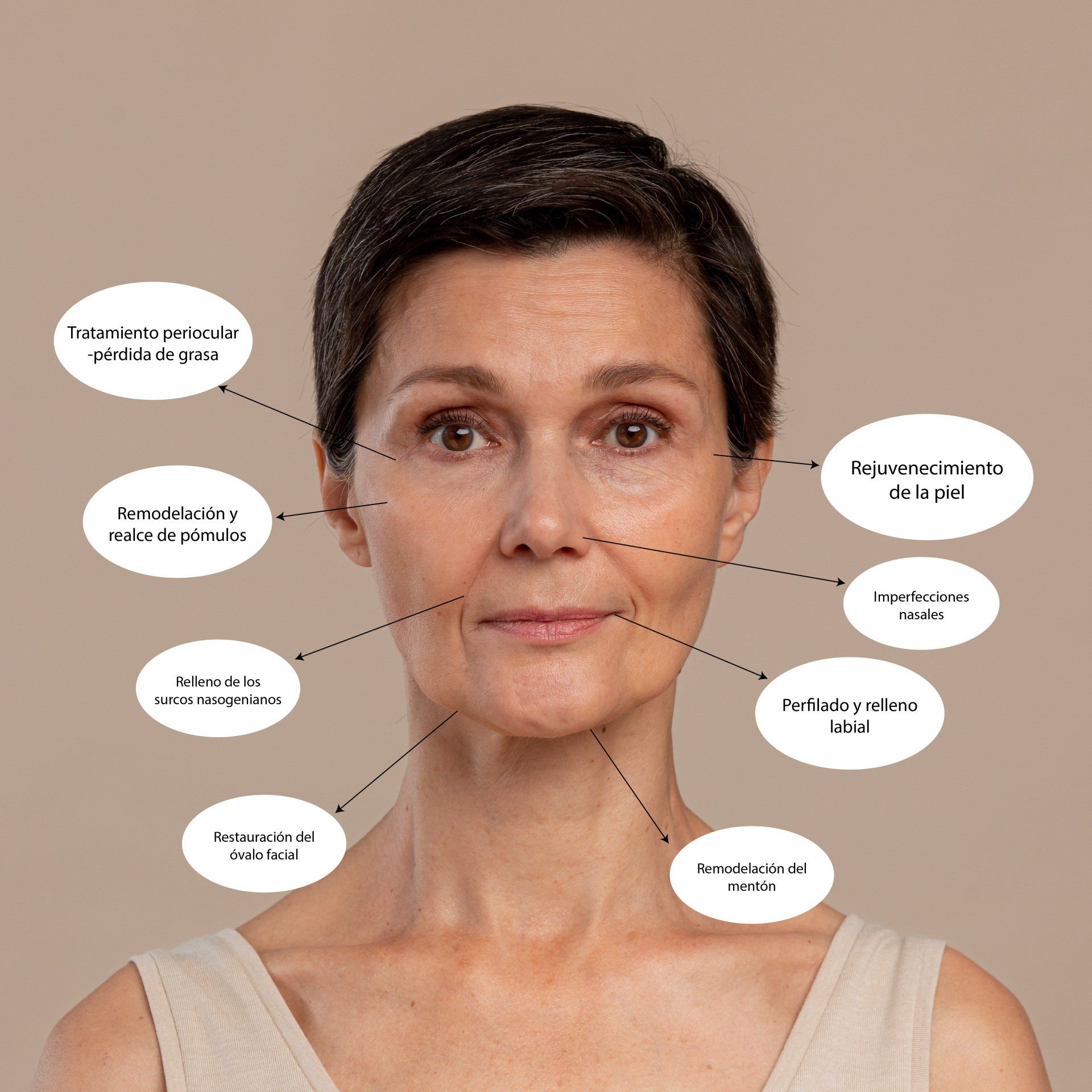 Un primer plano de la cara de una mujer con círculos que apuntan a diferentes partes de su cara.