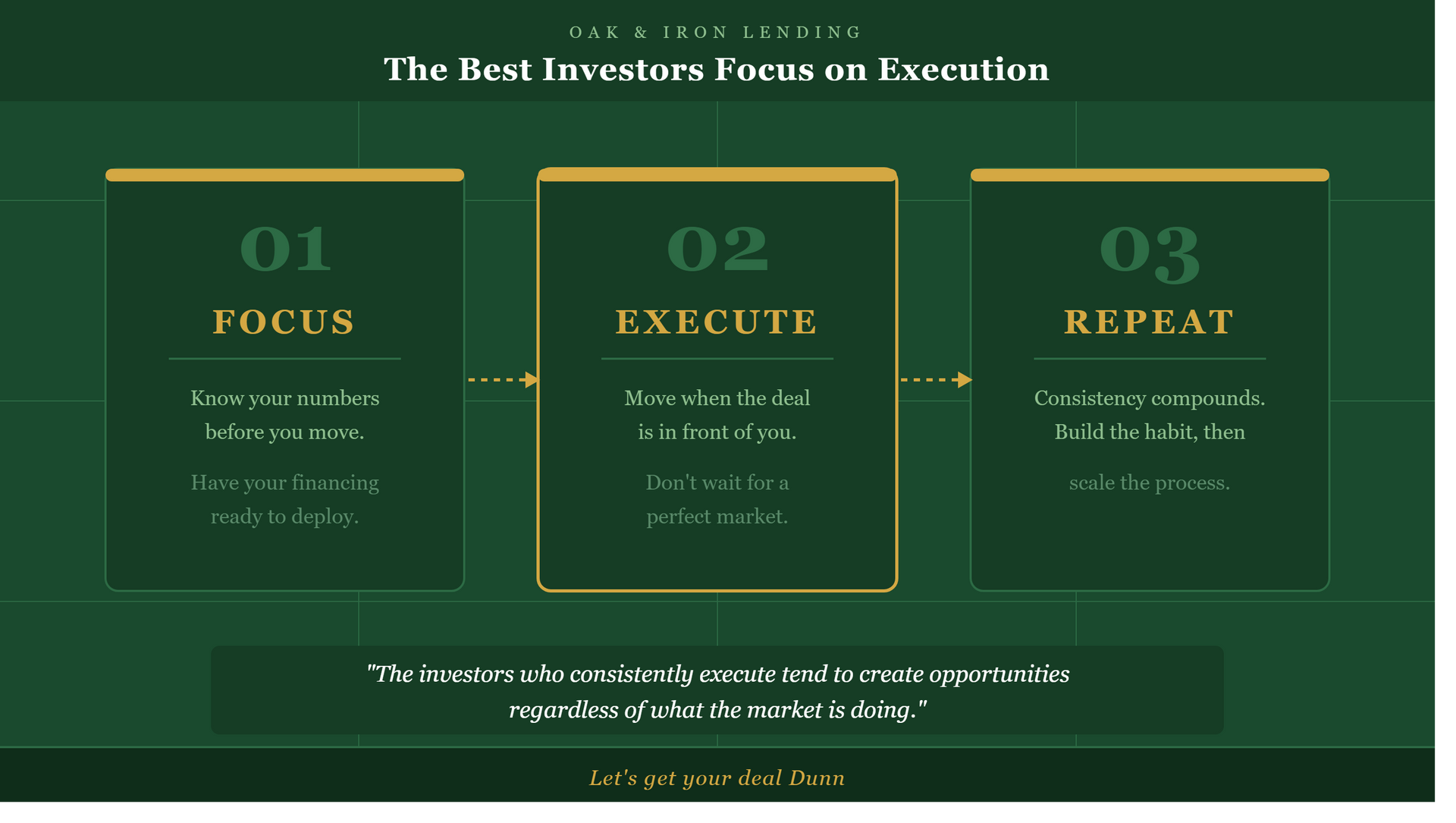 Illustration representing real estate investor consistency and execution over market timing — Oak & 