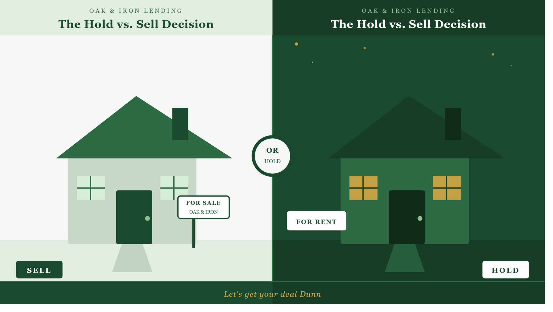 Split illustration showing a for-sale house and a rental property representing the hold vs. sell dec