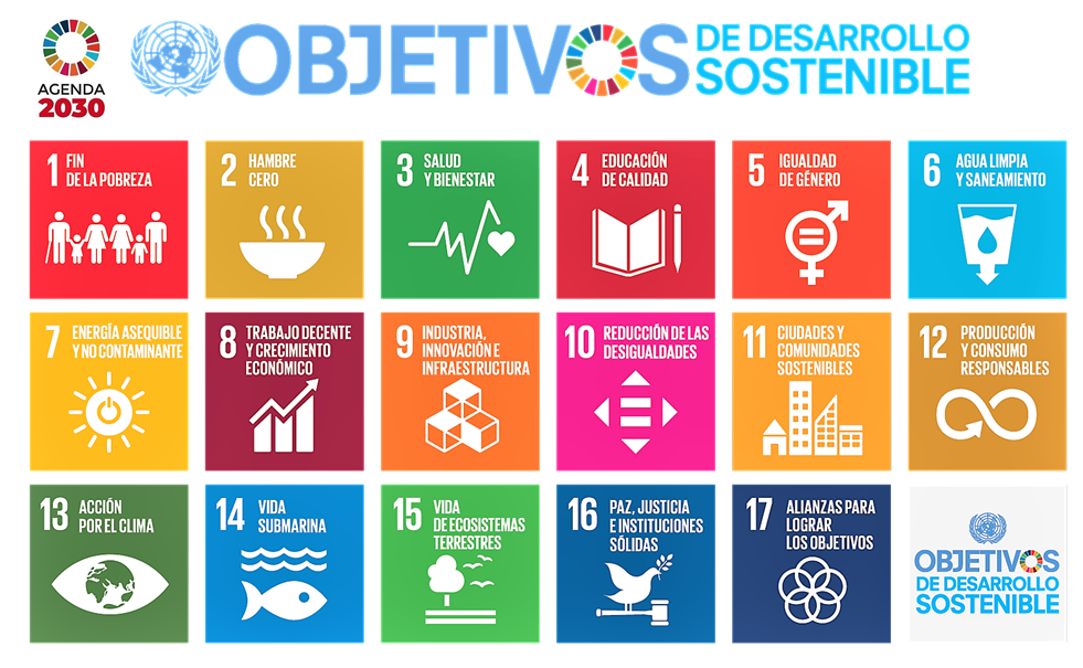 Objetivos de Desarrollo Sostenible. Agenda 2030.