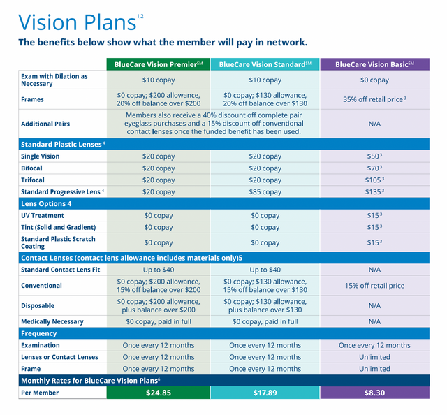 Vision Insurance | Insure with Integrity