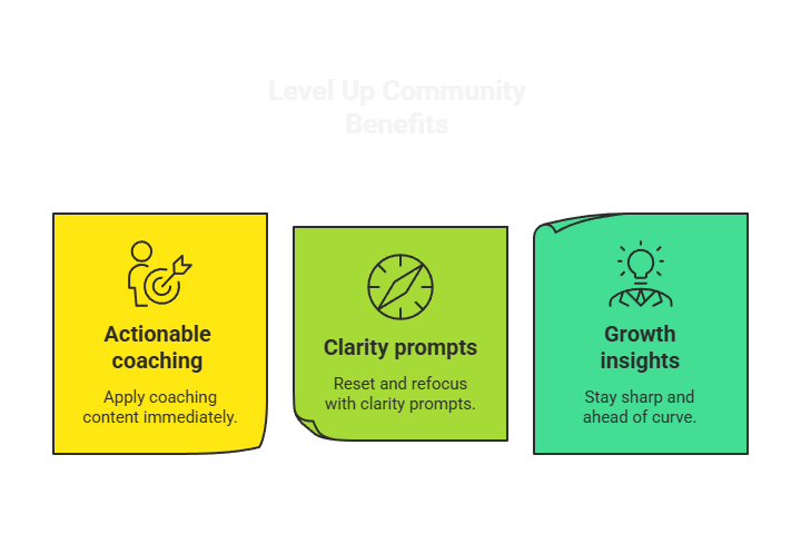 A diagram showing the benefits of level up community coaching.