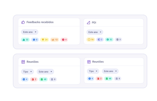 Tabela com barras de progresso mostrando o progresso da meta com diferentes cores, porcentagens e etapas.