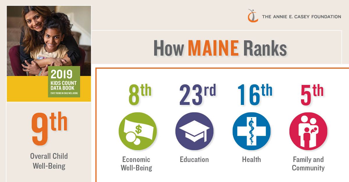 A poster showing how maine ranks in various categories