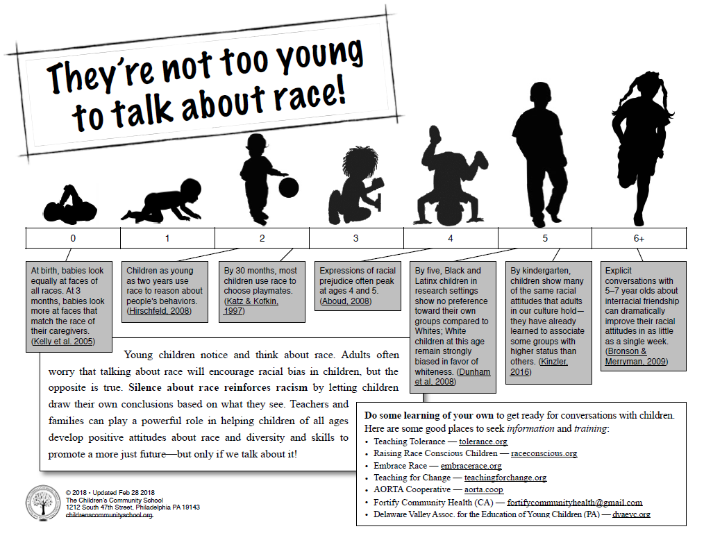 A poster that says they 're not too young to talk about race