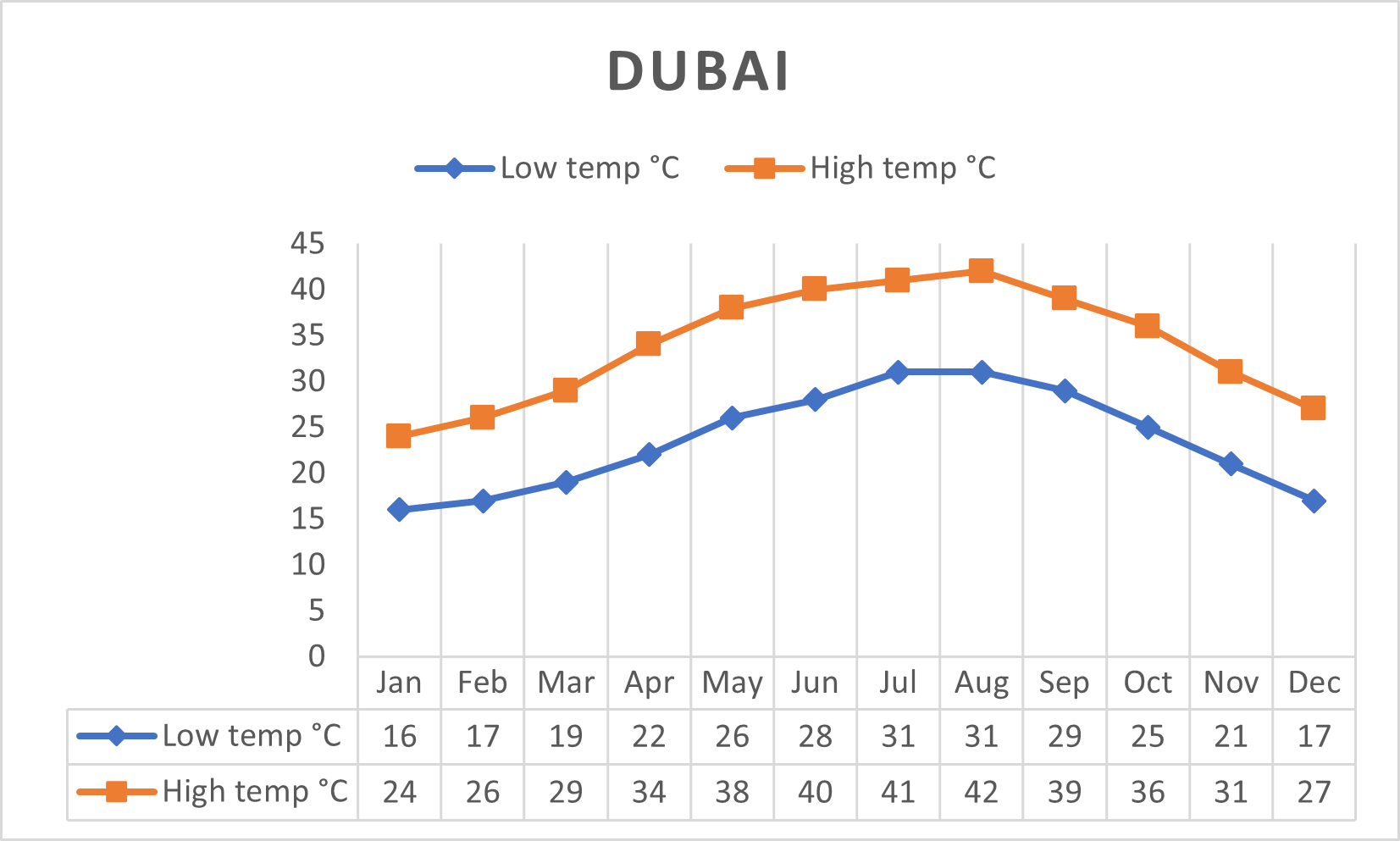 Dubai United Arab Emirates