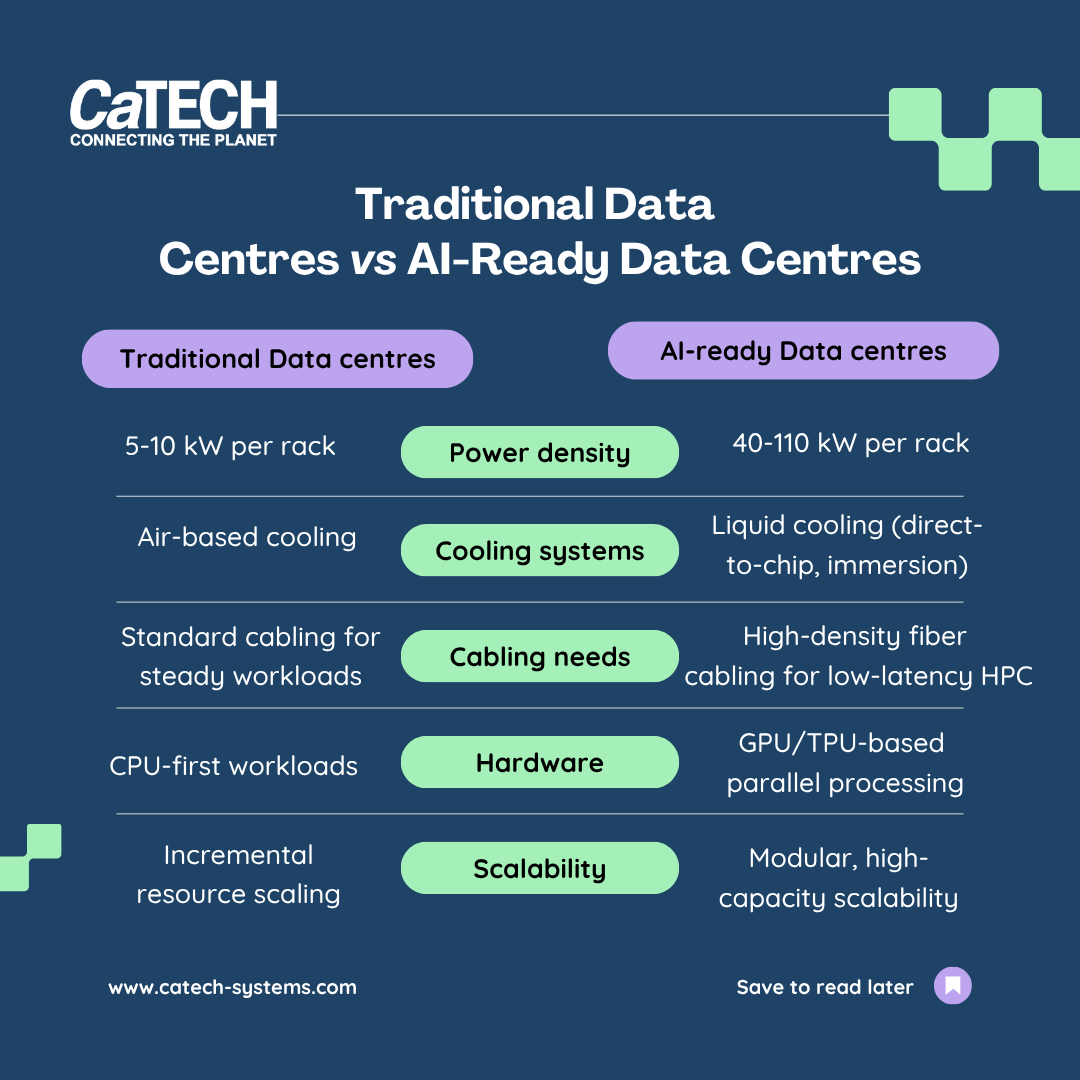 Quick comparison table of traditional data centres vs AI ready data centres
