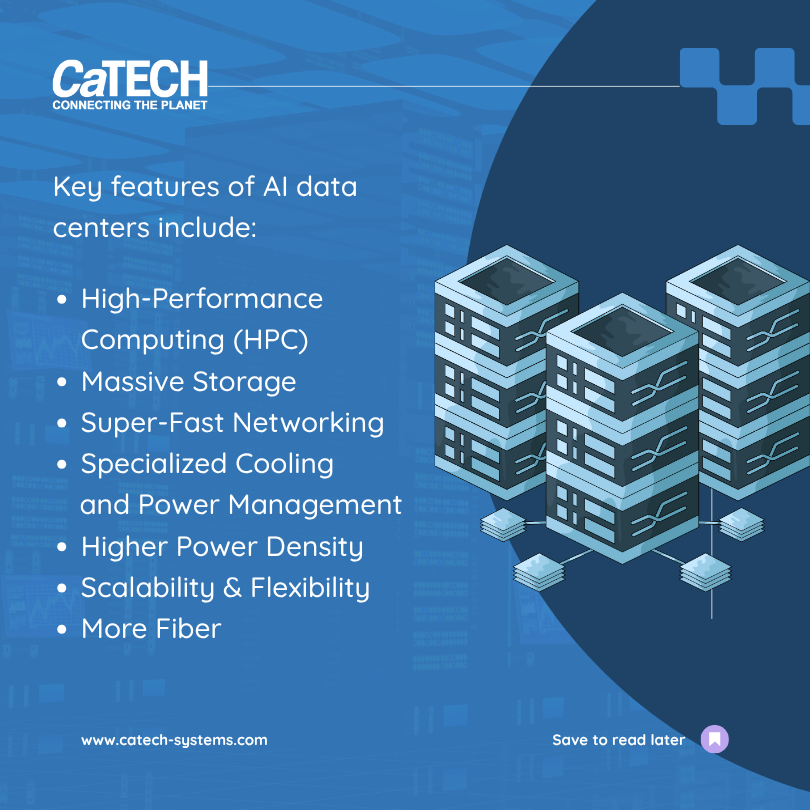 Blue graphic listing key features of AI data centers, including HPC, storage, and networking.