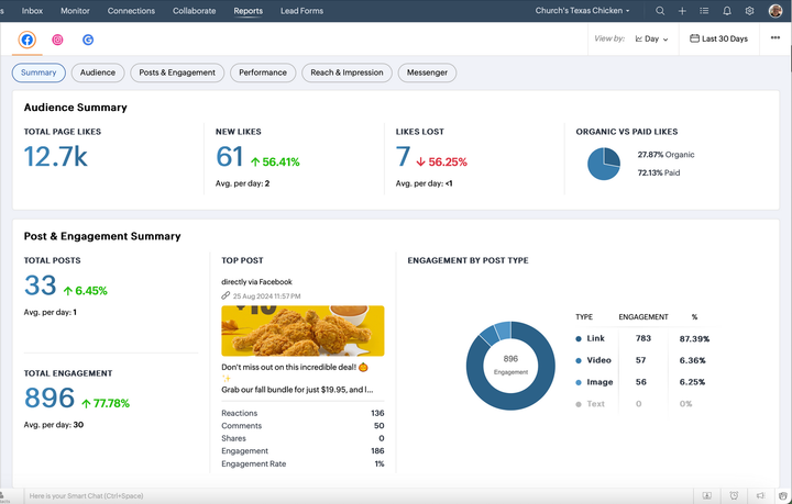 A computer screen shows a dashboard with a picture of fried chicken on it.