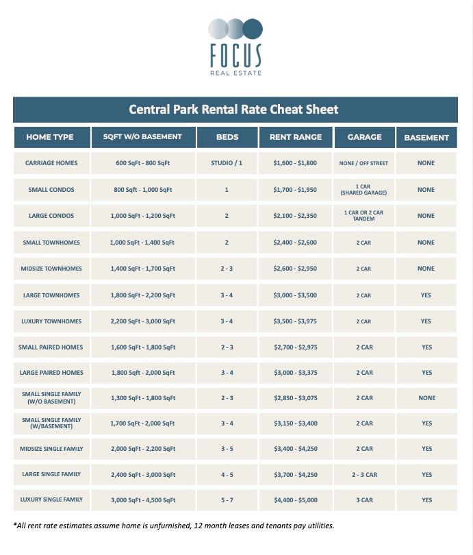 Central Park Colorado Rental Cheet Sheet 