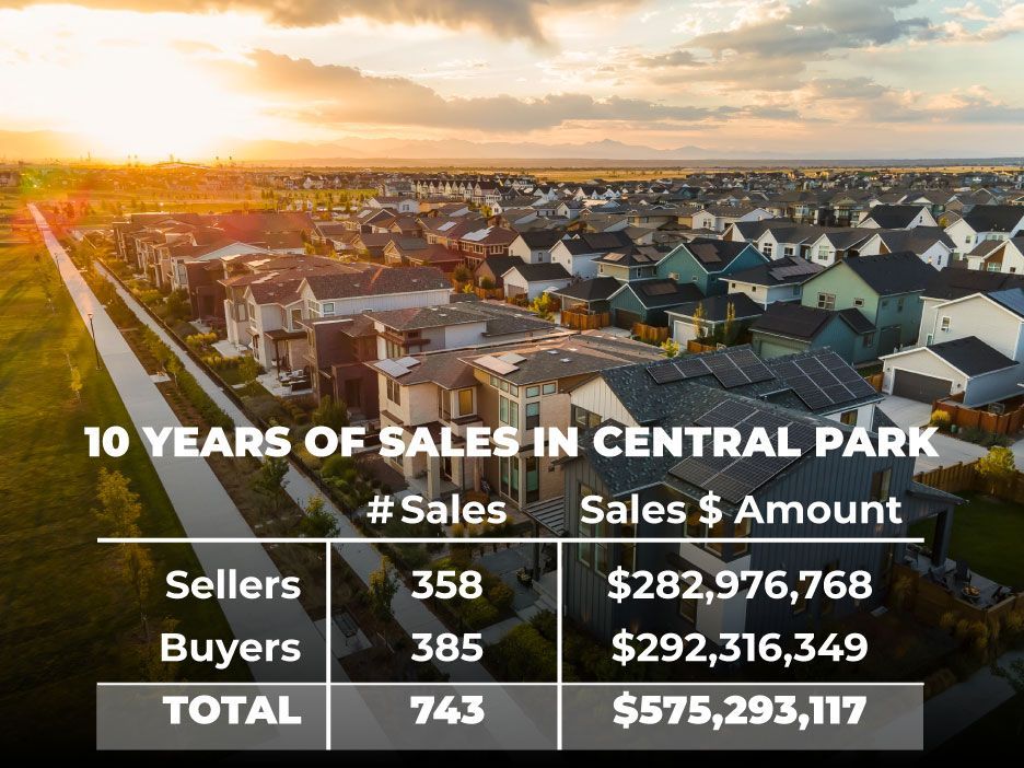 An aerial view of a residential neighborhood in Central Park Colorado  with solar panels on the roofs of houses.