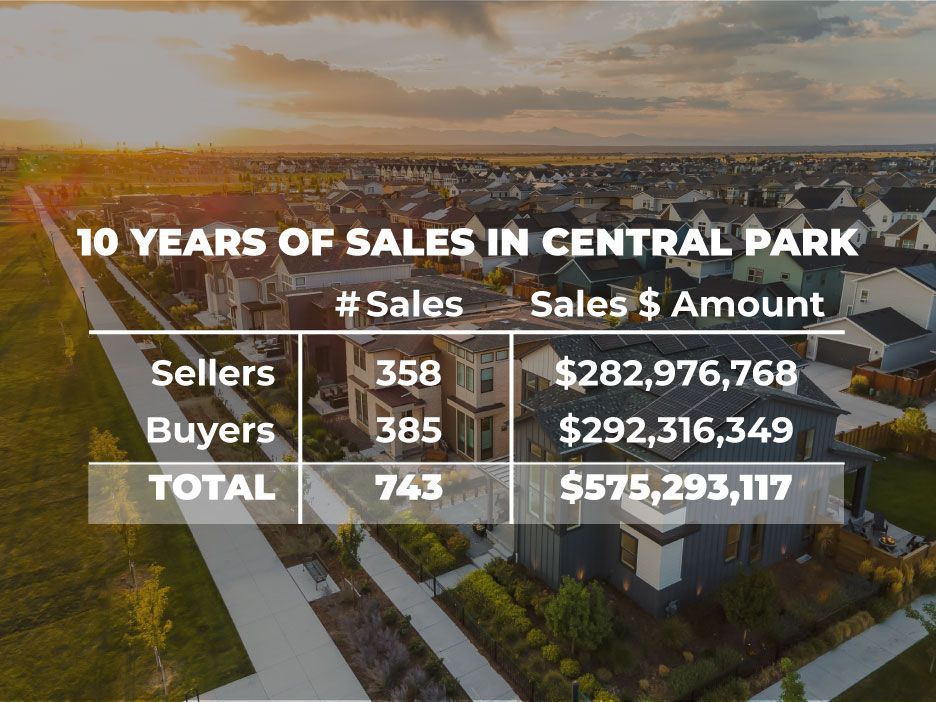 An aerial view of a residential neighborhood in Central Park Colorado  with solar panels on the roofs of houses.