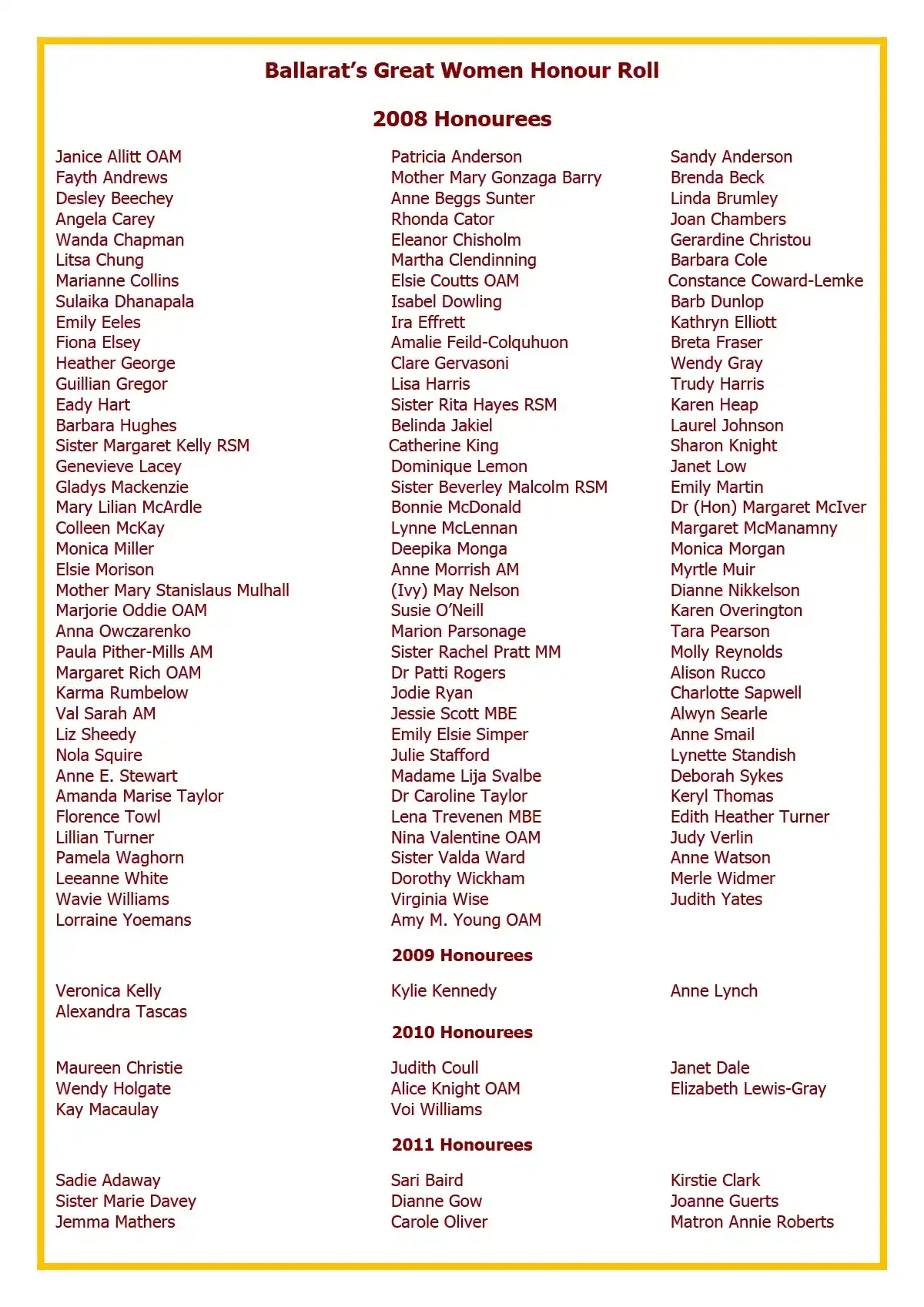 Ballarat's Great Women Honour Roll