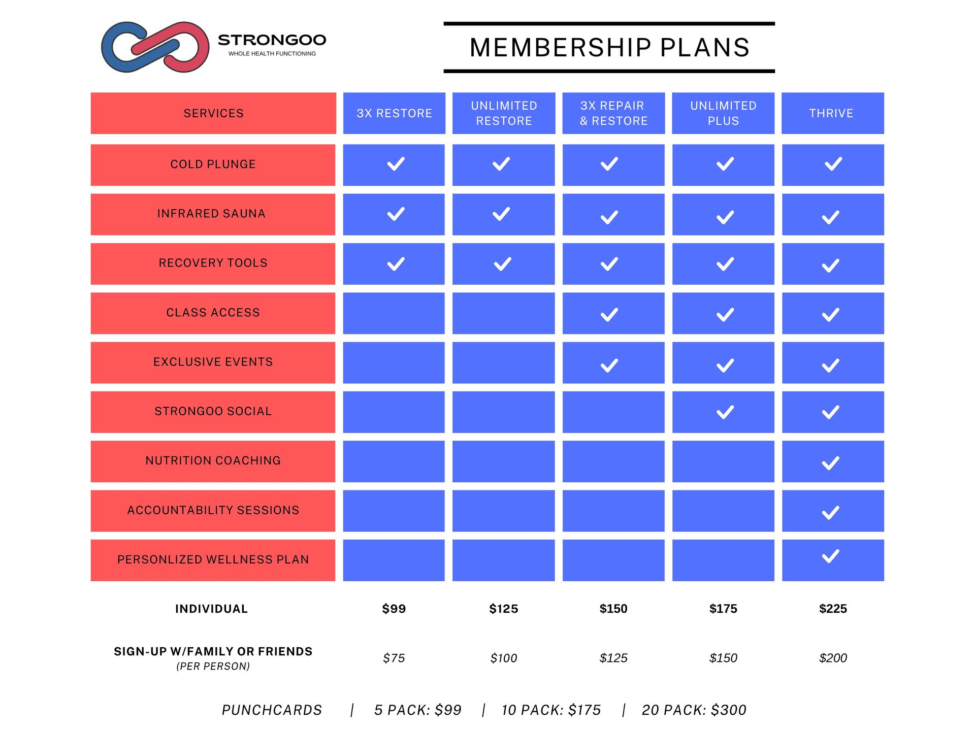 A blue and red membership plan for strongoo