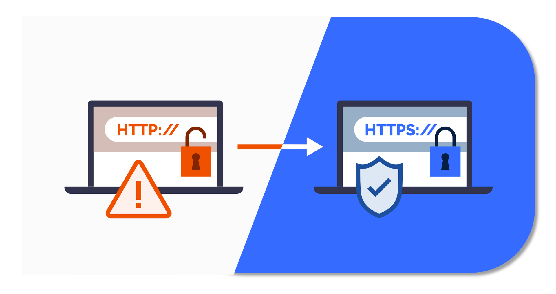 Secure SSL certificates installed on all Websites For Coaches websites