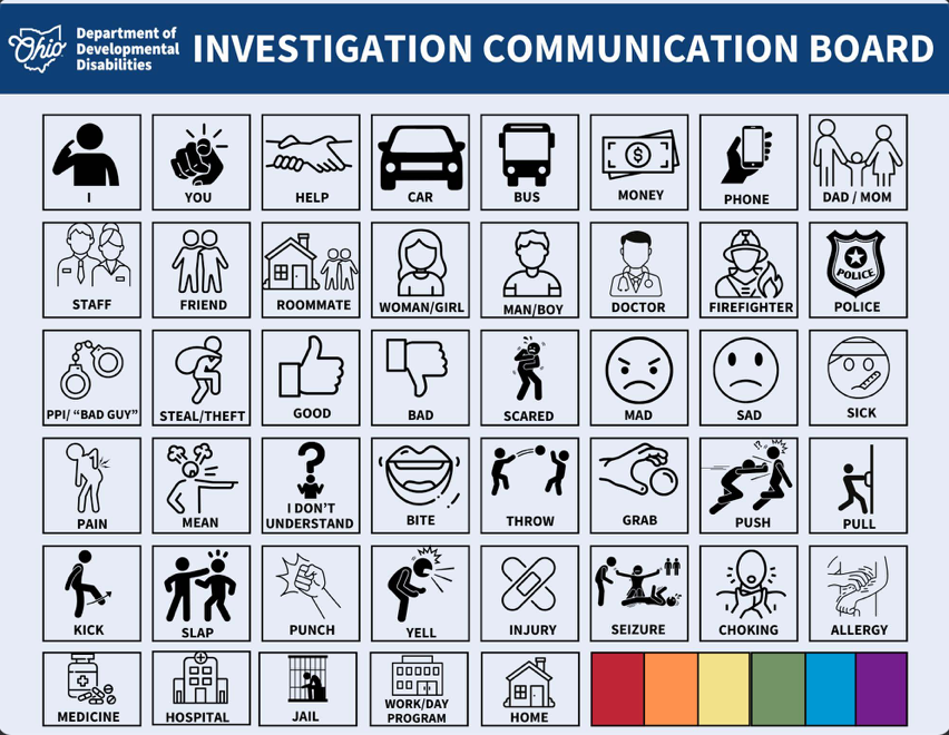 Investigation Communication Board with symbols for people, feelings, actions, and places.