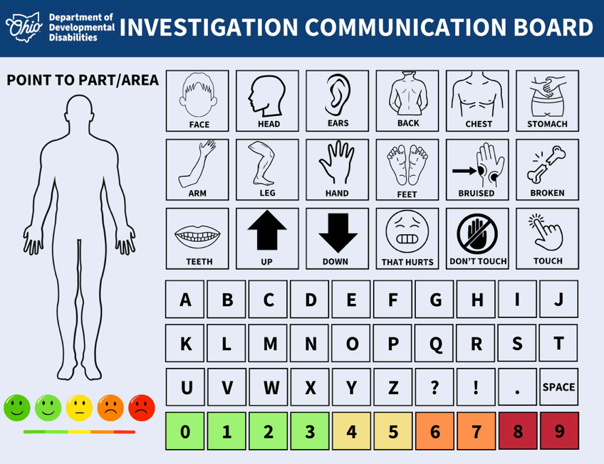 Investigation communication board with body diagram and icons for body parts, pain levels, and other needs.