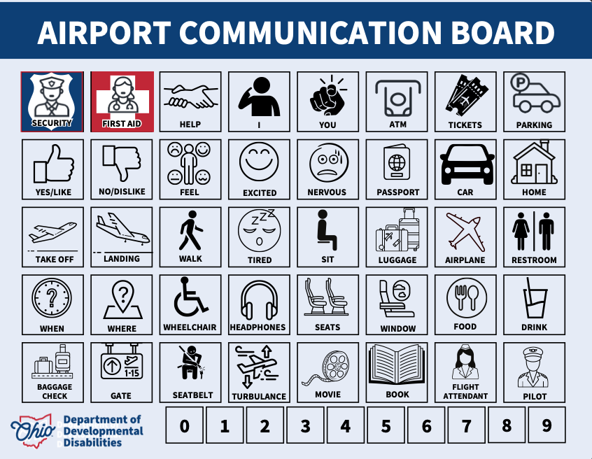 Airport Communication Board with icons for travelers, including help, food, restrooms, and more.