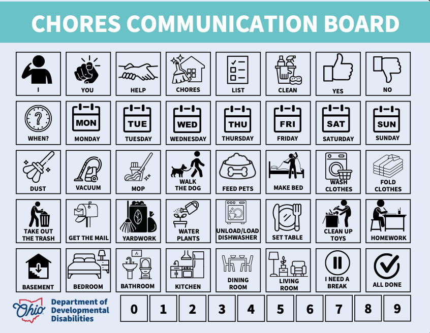 Chores communication board with icons for tasks and days, Ohio Dept. of Developmental Disabilities.