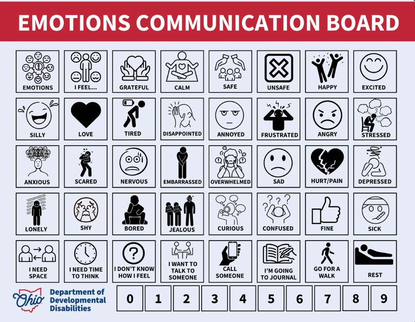 Emotions communication board with illustrated feelings, requests, and numbers for nonverbal communication.