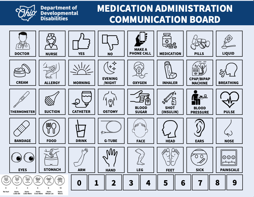 Communication board for medication administration with icons and numbers, Ohio Department of Developmental Disabilities.