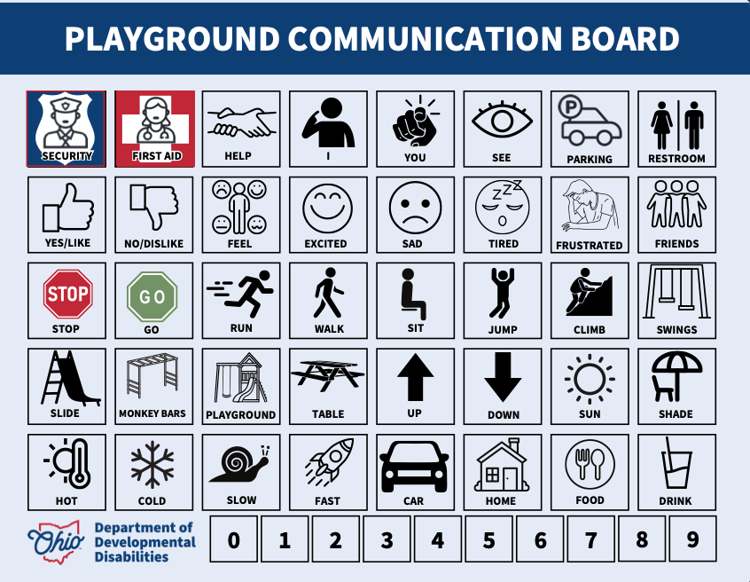 Playground communication board with symbols for needs, feelings, activities, and locations.