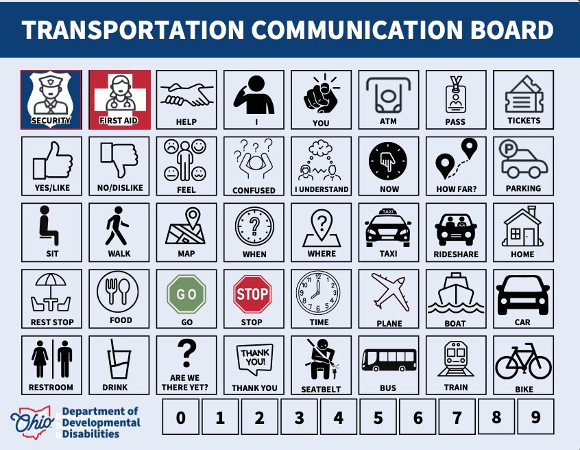 Transportation communication board with icons for needs, actions, and locations.