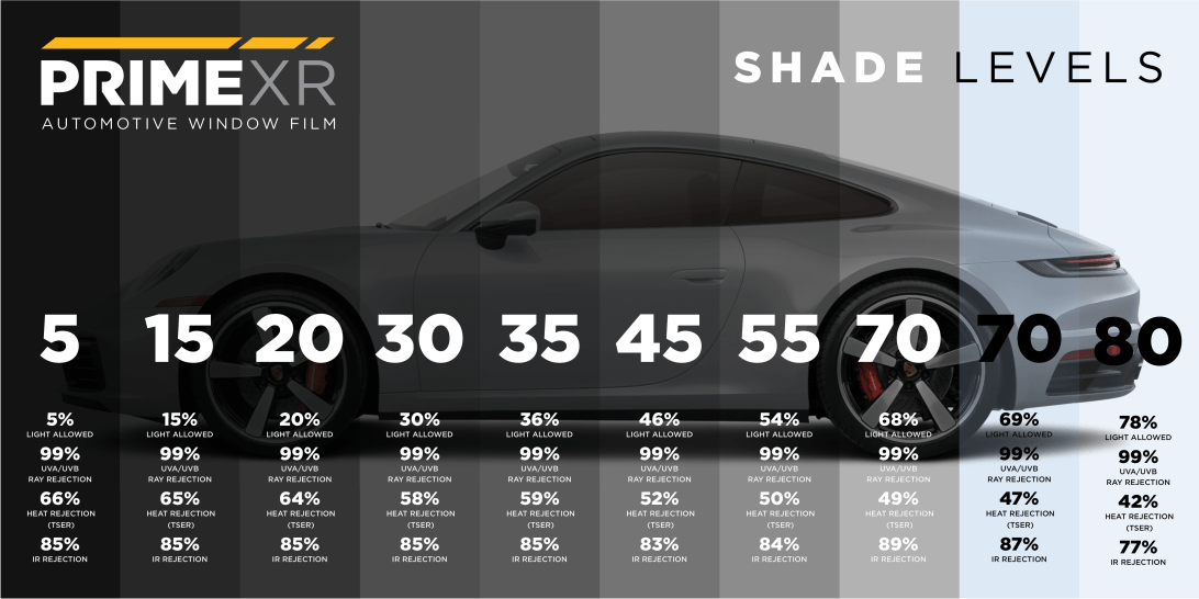 How XPEL Window Film on Windshields Maximizes UV Protection