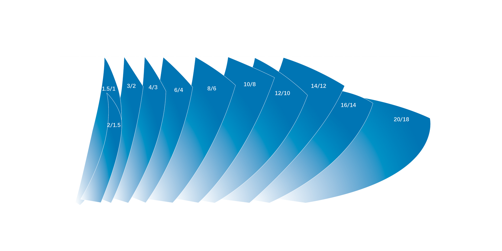 Warman PUmp Performance Curve