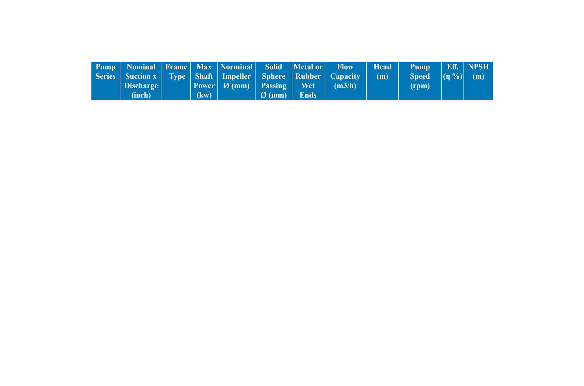 Warman Pump Datasheet