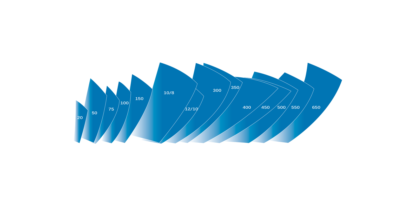 Warman PUmp Performance Curve