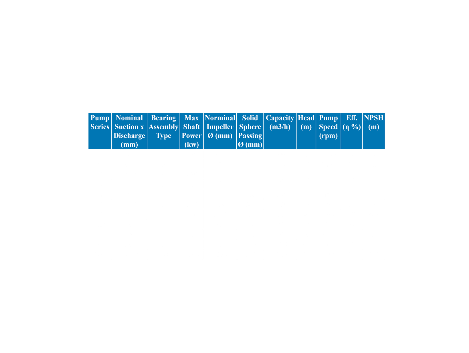 warman gravel pump specifications