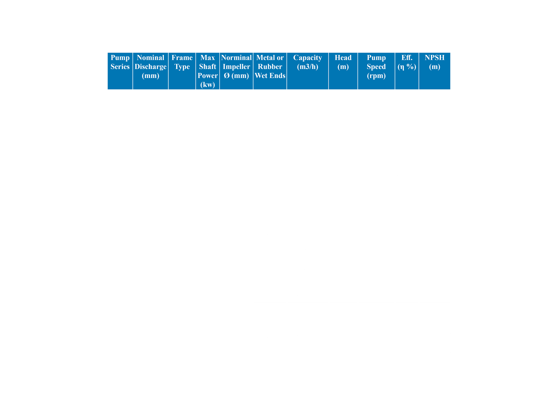 Warman Pump Datasheet