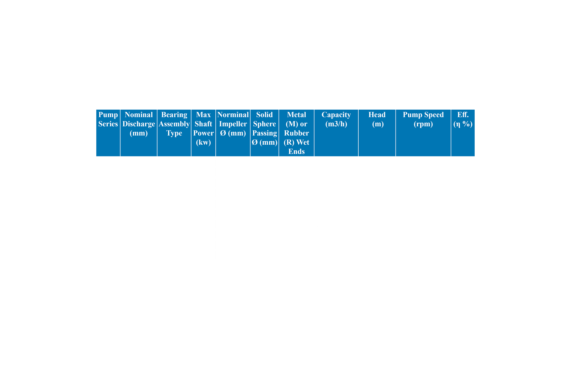 Warman Pump Datasheet